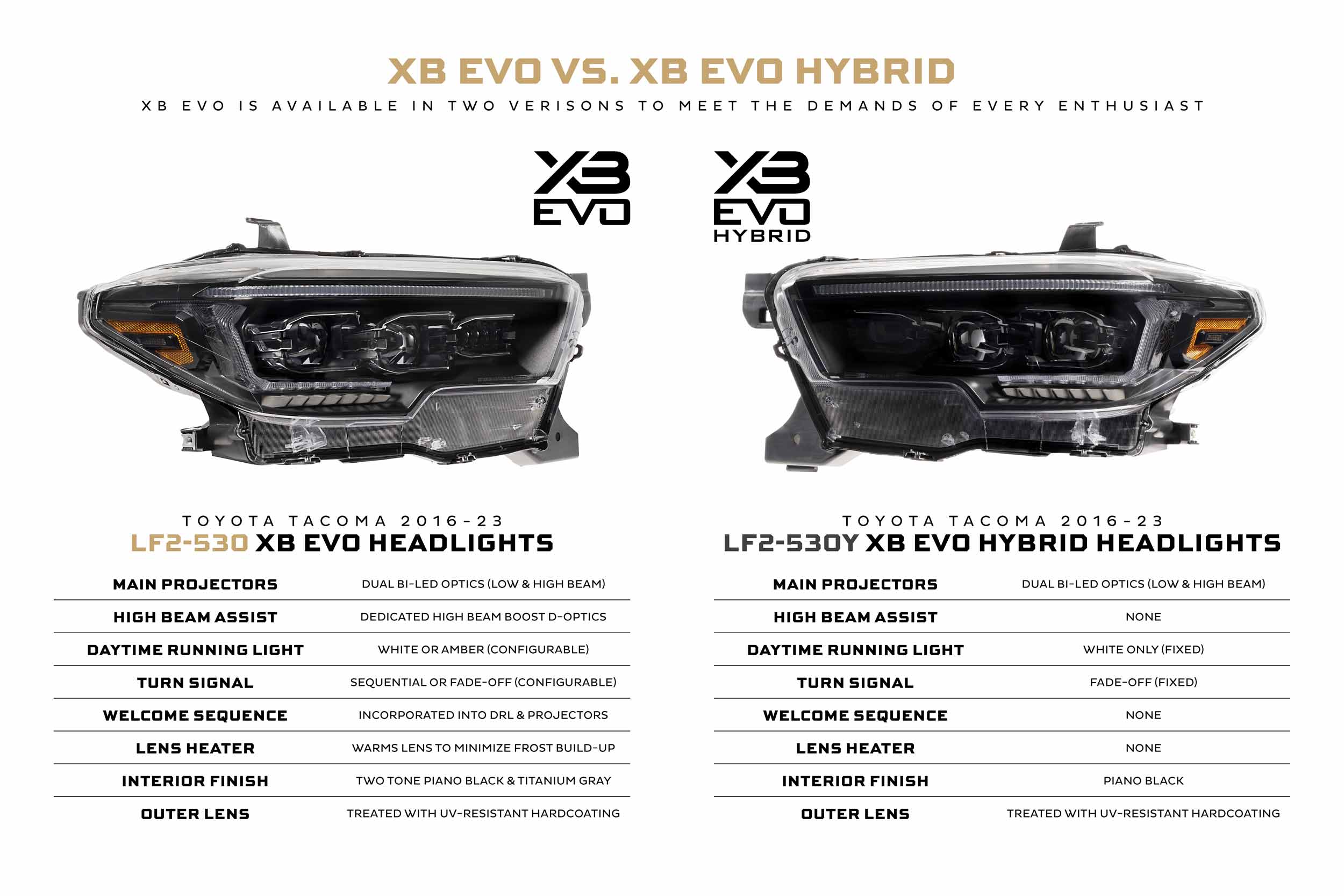 Toyota Tacoma (16-23) XB Evo LED Headlights | LF2-530